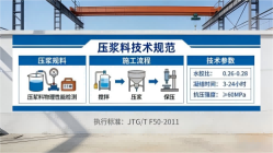 夏津本地工厂讲解：说一遍公路压浆料和铁路压浆料的区别