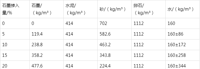 夏津防静电水泥砂浆怎么做(附配比及施工方法)